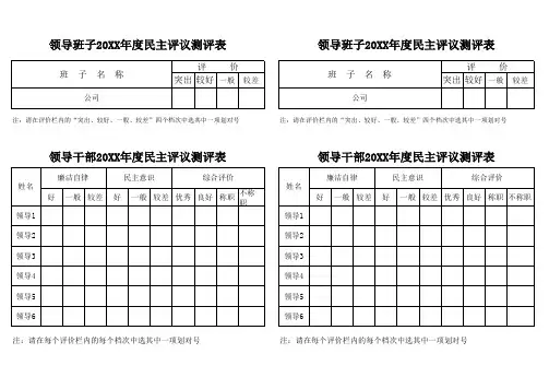 领导班子、领导干部民主评议测评表(职代会)