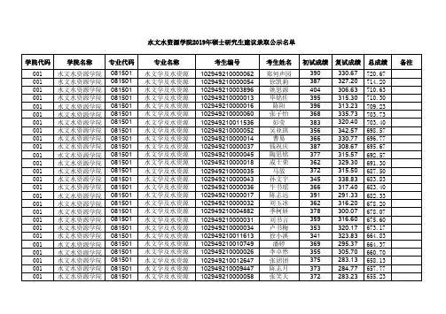 2019年水文水资源学院硕士研究生建议录取名单公示