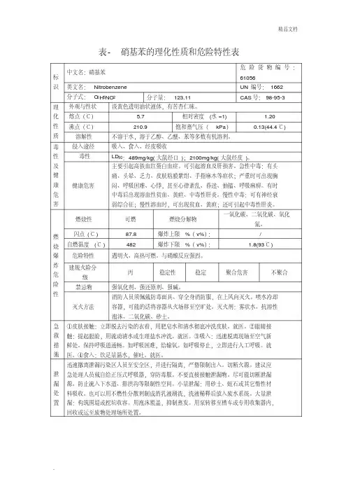 硝基苯的理化性质和危险特性表