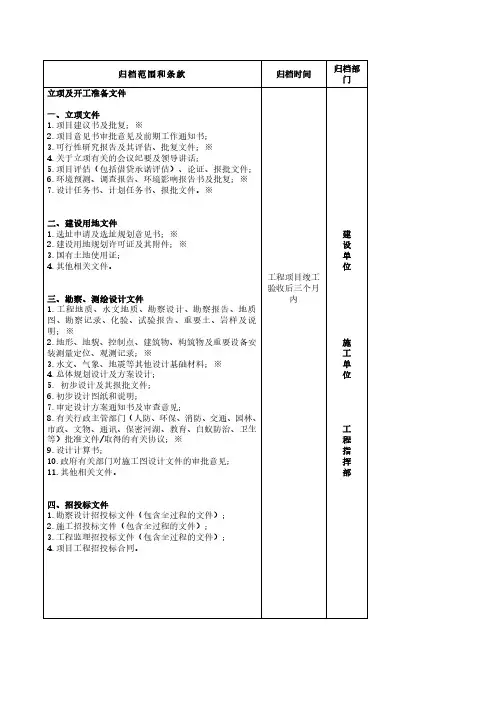 建设项目资料归档清单
