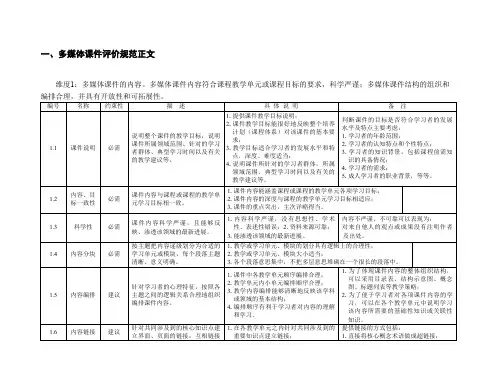 多媒体课件规范要求