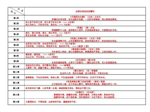 苏教版五年级下册语文(课内课外)必背古诗及名言警句简析