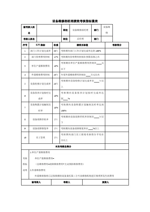 设备维修部经理绩效考核指标量表-模板