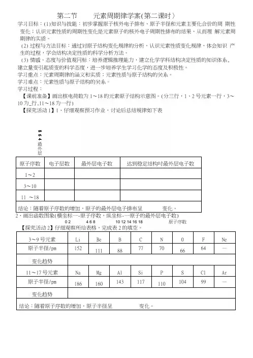 12元素周期律学案28(人教版必修2).docx
