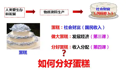 4.1我国的个人收入分配 课件-高中政治统编版必修二经济与社会
