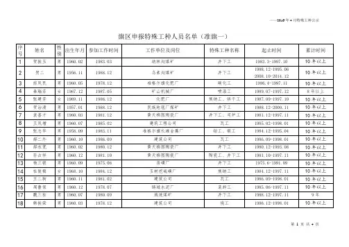 特殊工种提前退休人员基本情况汇总表