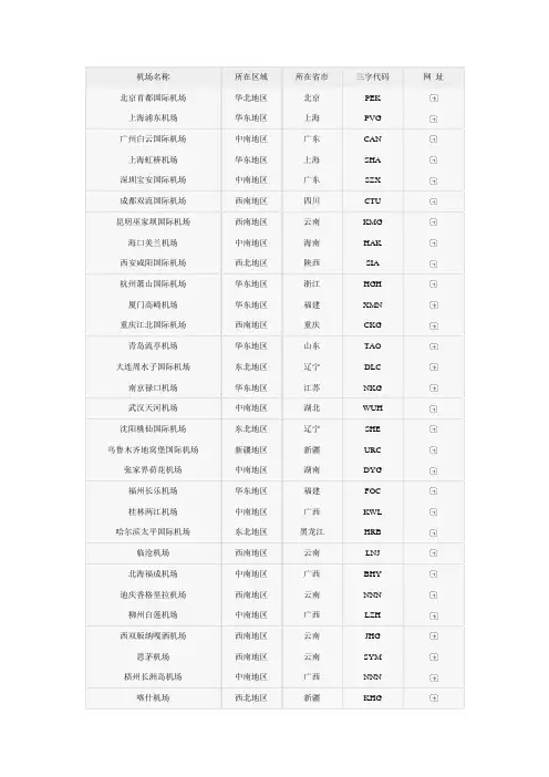 中国民用机场名录