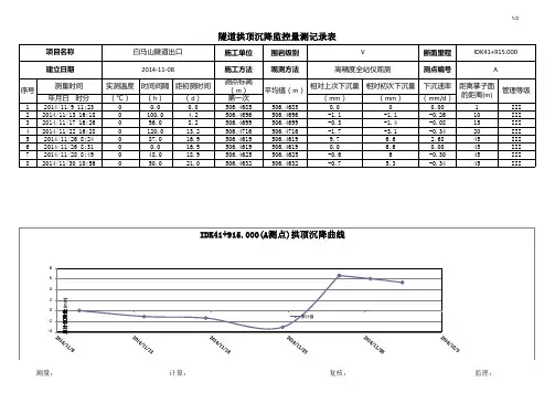 【隧道裂纹资料】隧道拱顶沉降监控量测记录表 拱顶沉降曲线