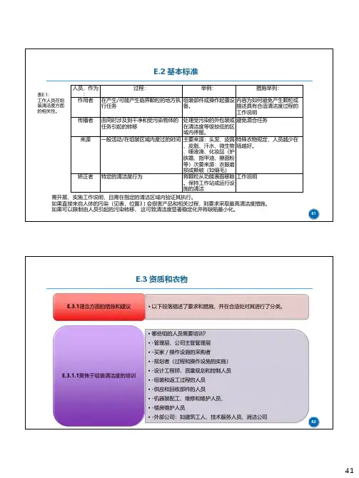 VDA19.2组装中的技术清洁度_41-60