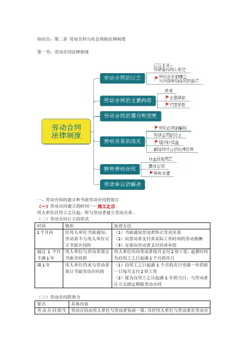 初级经济法 第二章 劳动合同与社会保险法律制度