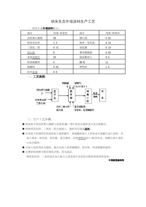纳米生态外墙涂料生产工艺
