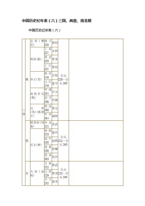 中国历史纪年表（六）三国、两晋、南北朝