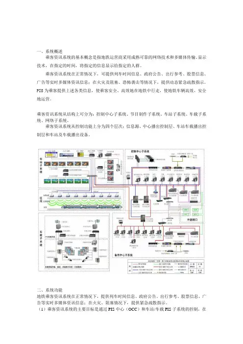 轨道交通乘客信息系统PIS简介