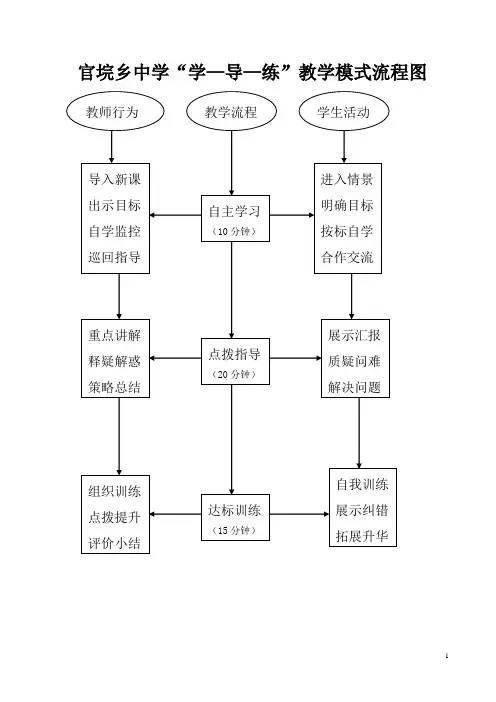 学、导、练模式简介