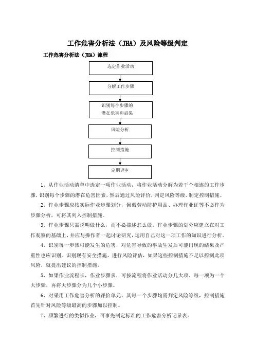 工作危害分析法(JHA)及风险等级判定
