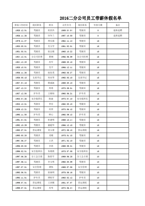 2016年二分公司年休假计划表(执行表)