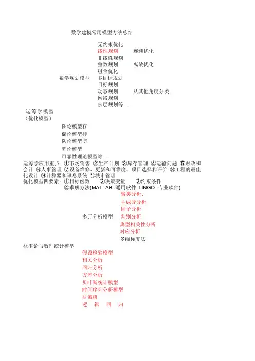 数学建模常用模型方法总结