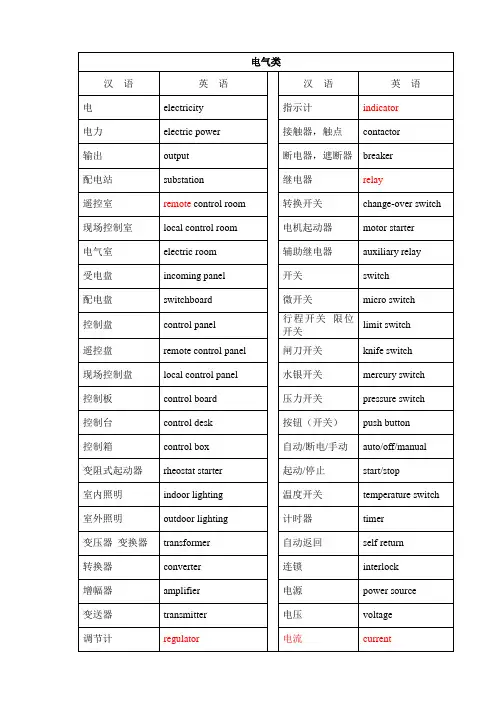 工程专业英文词汇