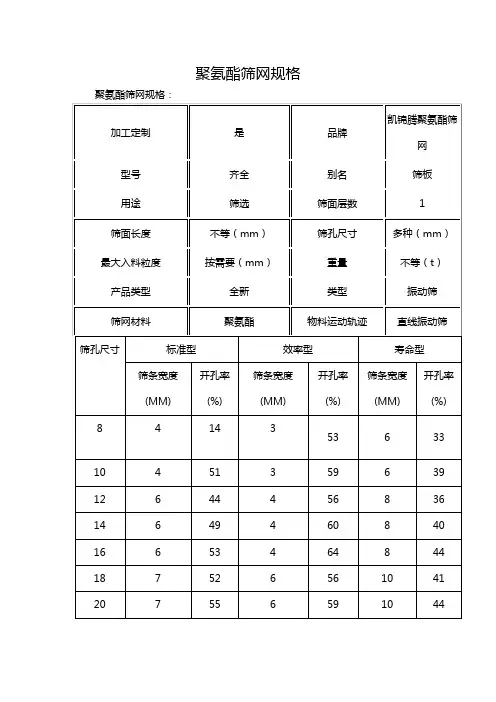 聚氨酯筛网规格