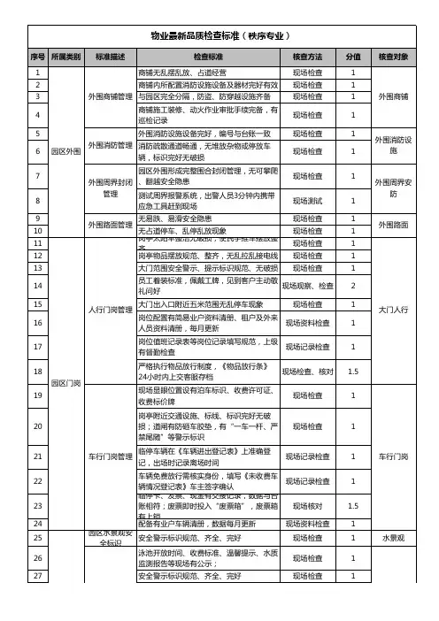 物业最新品质检查标准(秩序专业)