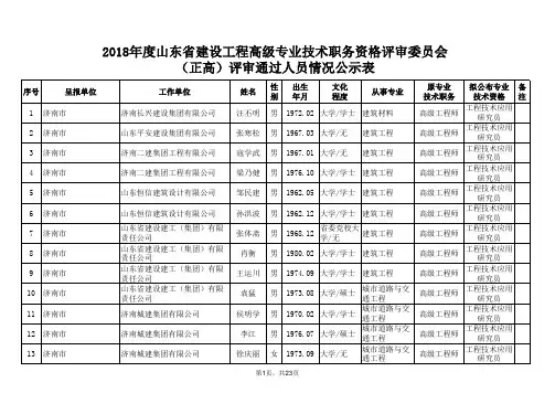 2018年度山东省建设工程高级专业技术职务资格评审委员会