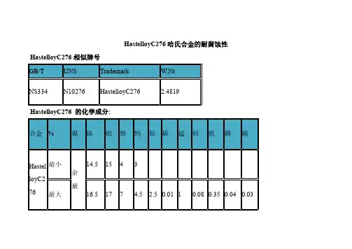 HastelloyC276哈氏合金的耐腐蚀性