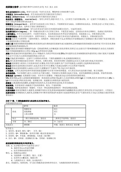 病原微生物学医学微生物学人体寄生虫学重点考点总结