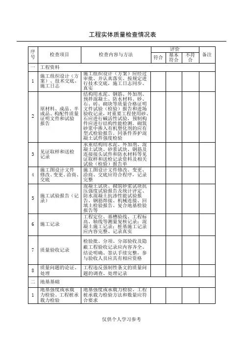 工程实体质量检查记录表