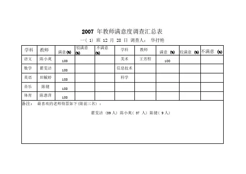 年教师满意度调查汇总表.