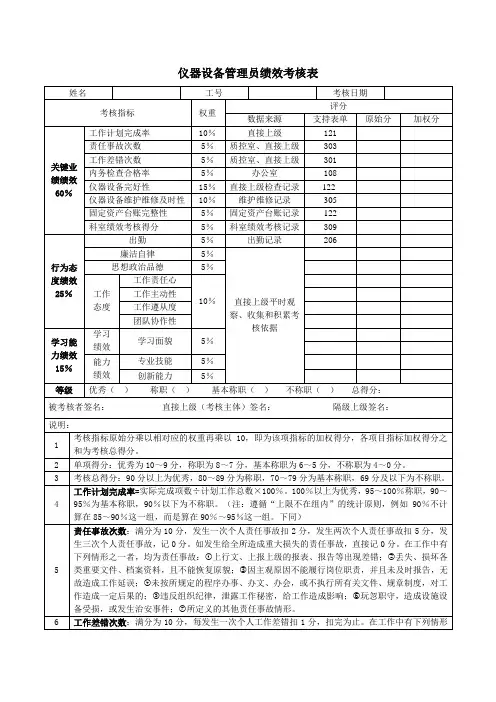 XX药检所仪器设备管理员绩效考核表