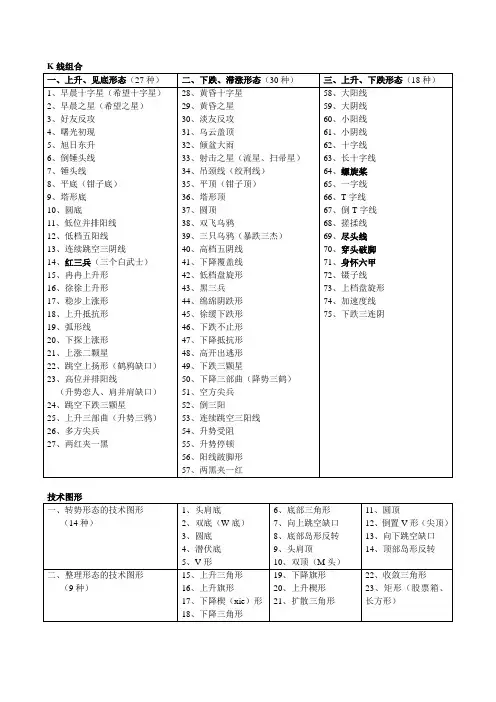 K线组合名称与炒股七字经