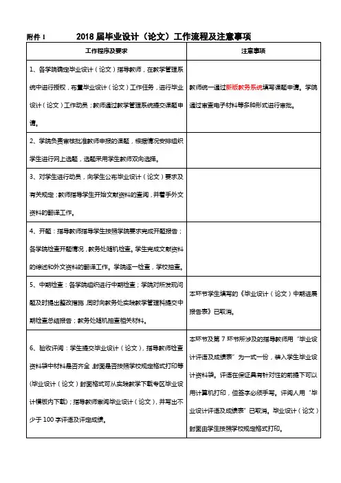 12018届毕业设计(论文)工作流程及注意事项