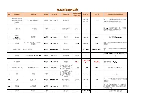 食品添加剂信息表