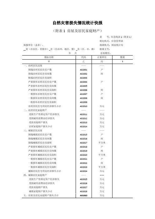 自然灾害损失情况统计快报(房屋及居民家庭财产)2020版