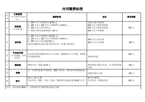 企业内刊_稿费标准