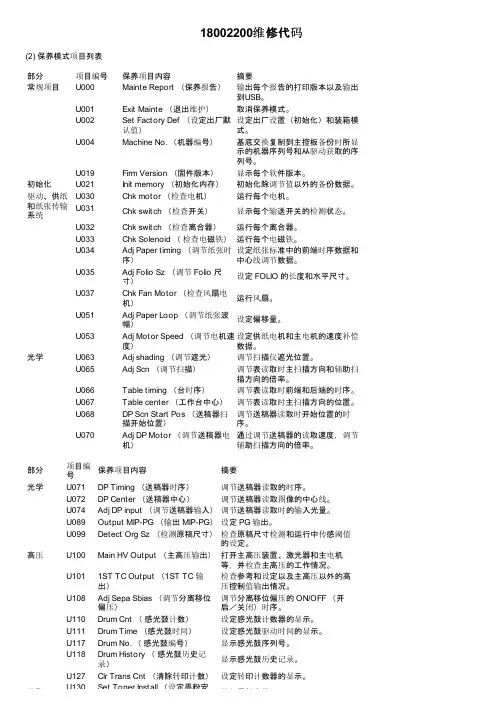 18002200维修代码