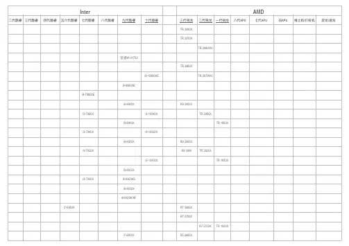 2020年4月CPU天梯图_精排打印版