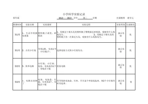 教科版科学四年级下册教师实验记录
