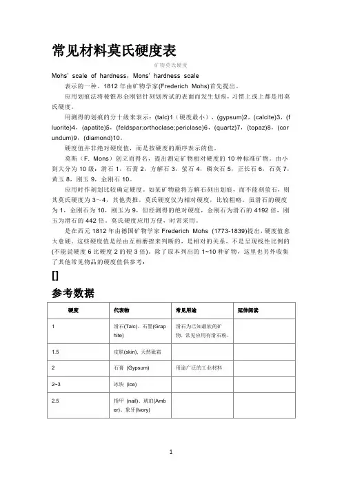 常见材料莫氏硬度表