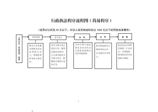 行政执法程序流程图(简易程序)