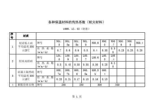 各种保温材料的传热系数word资料6页
