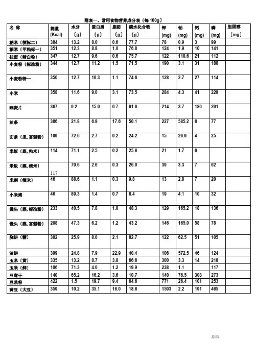 常用食物营养成分表每100g