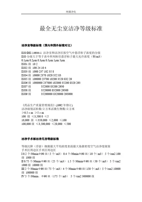 最全无尘室等级标准