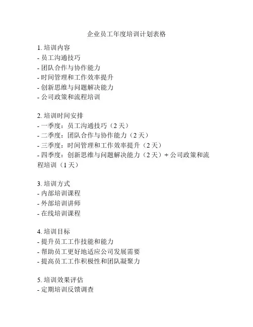 企业员工年度培训计划表格