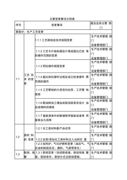 主要变更事项示例表