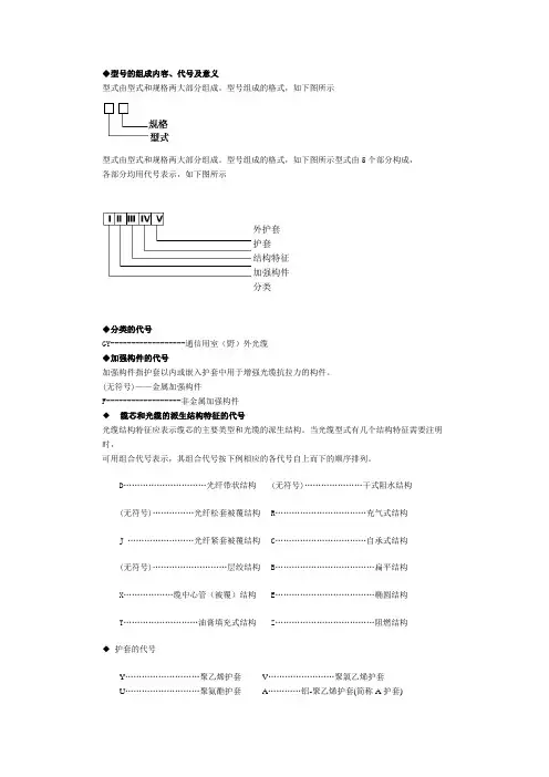光纤的型号解释