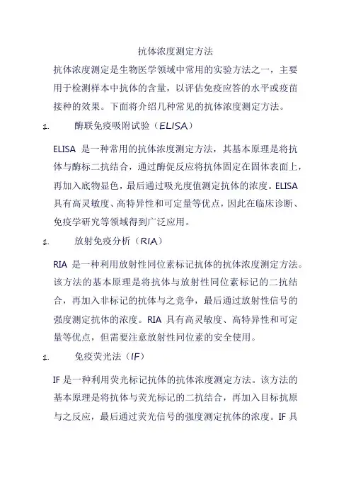 抗体浓度测定方法