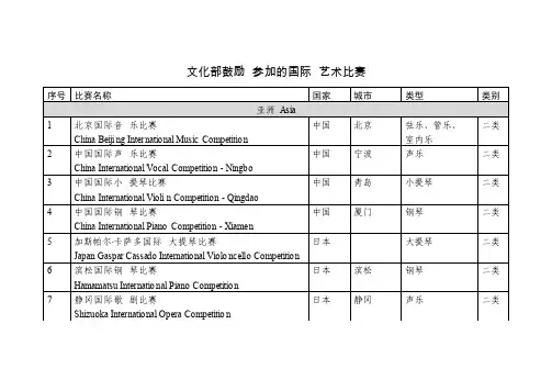 文化部鼓励参加的国际艺术比赛
