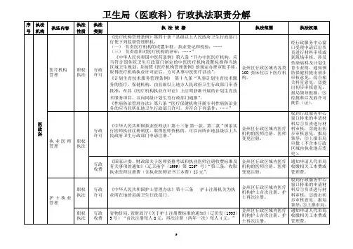 卫生局(医政科)行政执法职责分解