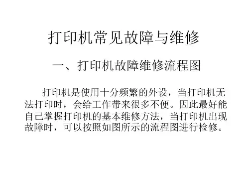 打印机维修(1).ppt